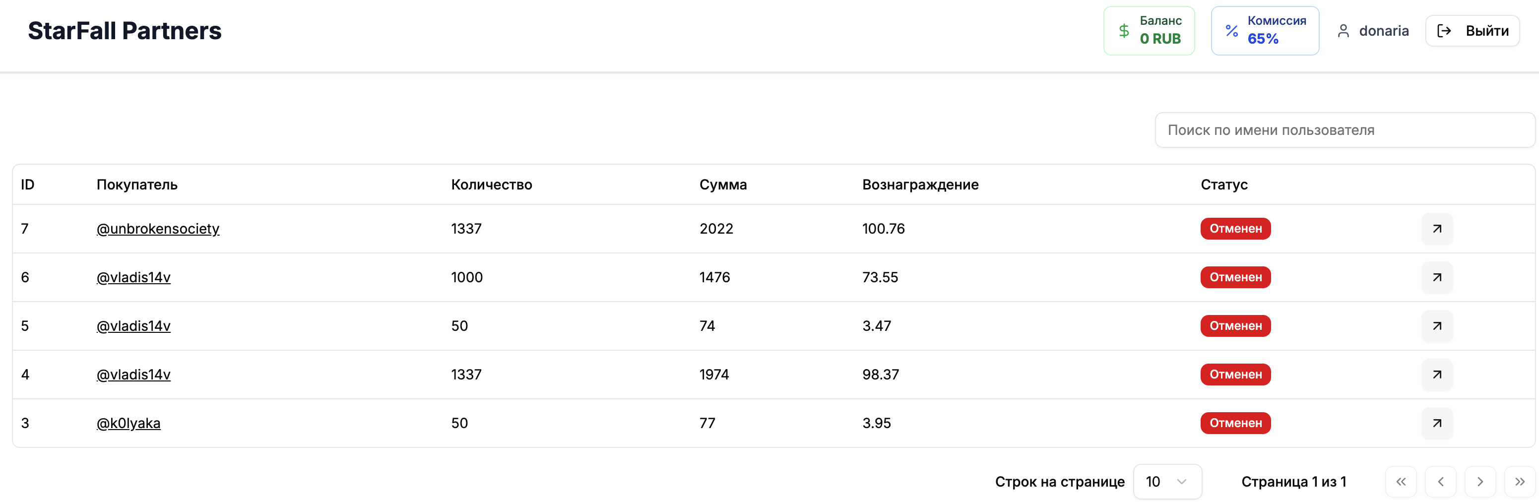 Обзор транзакций в личном кабинете